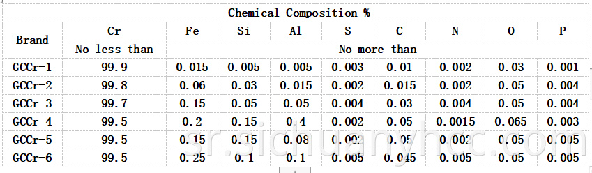 Индустријска производња металних хромима Industrial manufacturing of metal chromium